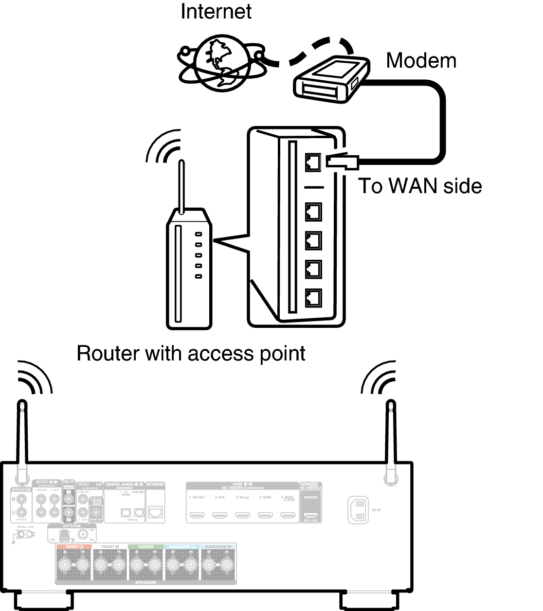 Conne Wireless S65E2